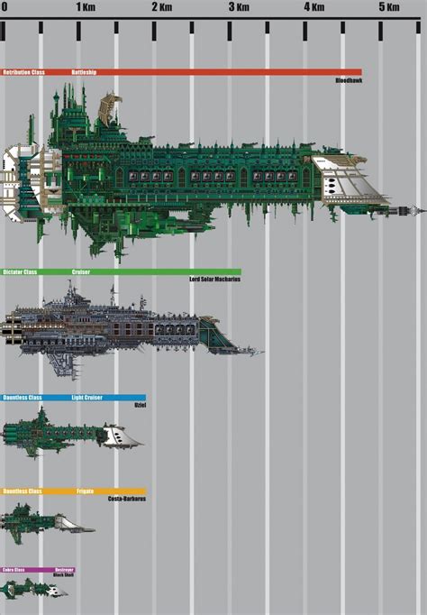 warhammer 40k ship names.